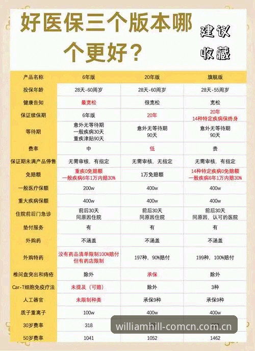 威廉希尔有几种版本 3种主流版本对比:威廉希尔体育用户必知的版本选择指南