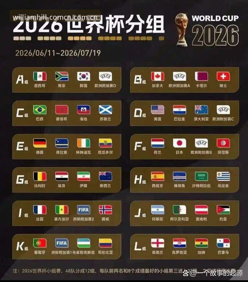 U17世界杯抽签深度解读教程——在威廉希尔体育平台掌握赛事脉络