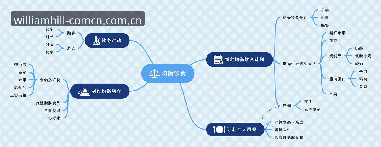 威廉希尔赔率分析使用指南 掌握威廉希尔赔率分析使用指南的7个核心技巧:从入门到精通的实用手册